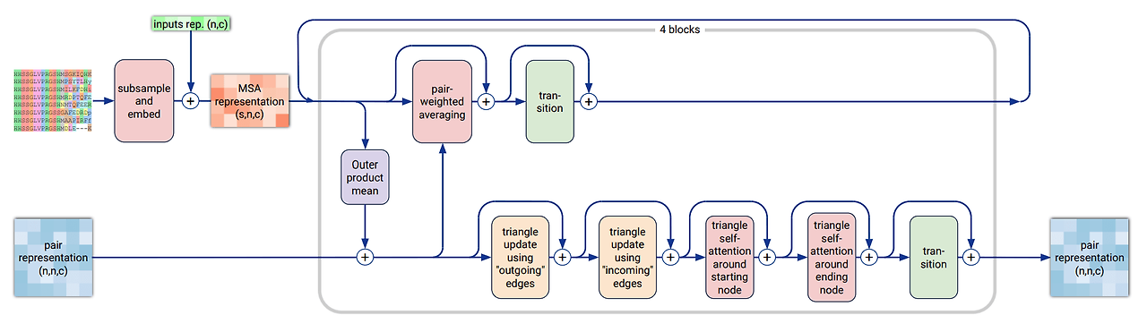 DeepMind 기술력 설명