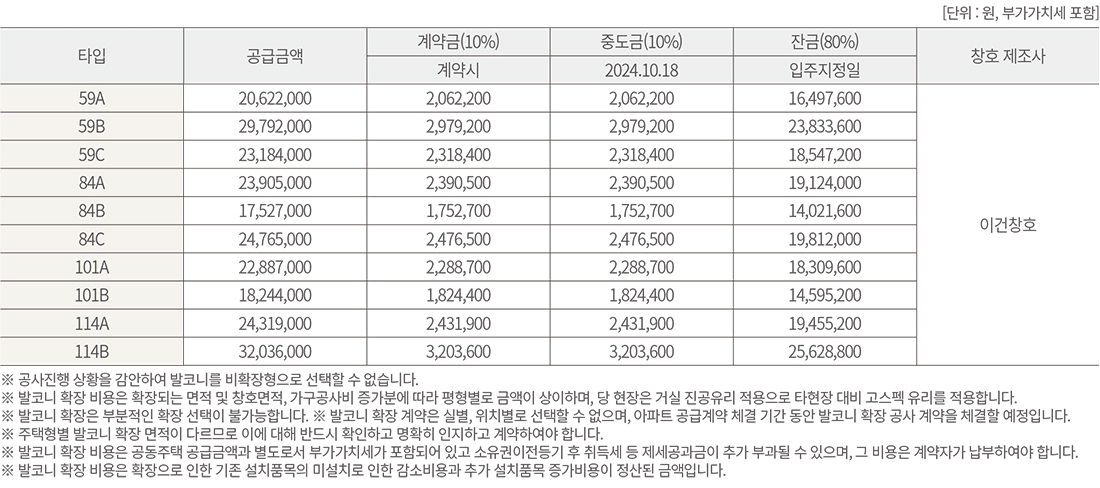 타입별 발코니 확장 공사 금액
