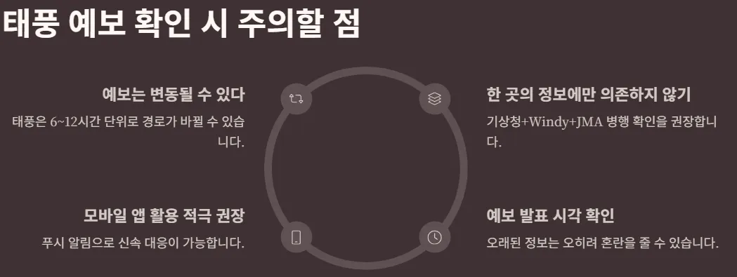 2025년 태풍 북상 시 실시간 예보 확인 사이트 총정리 - 태풍 예보 확인 시 주의할 점