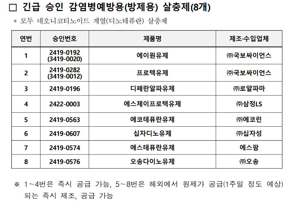 긴급승인-빈대살충제