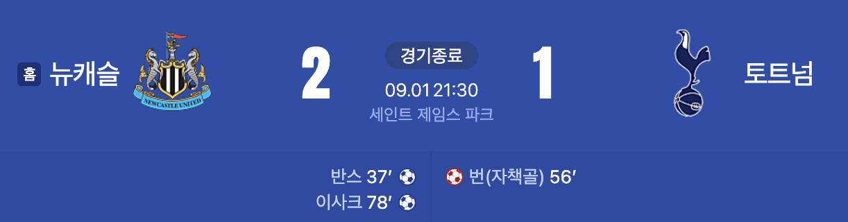 뉴캐슬 원정에서 1:2로 패하며 뉴캐슬 원정 3연패 한 토트넘