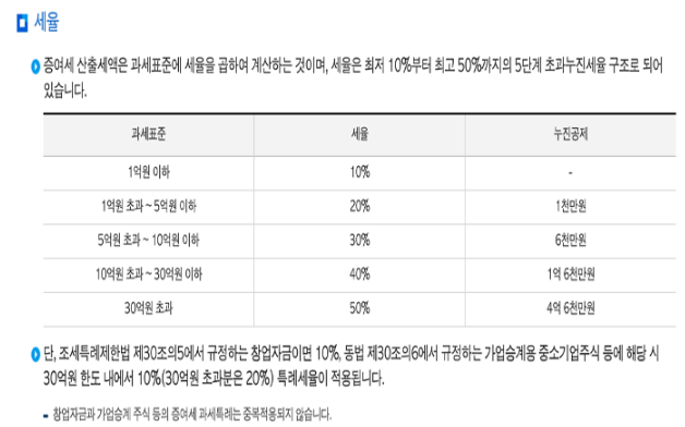 현금 증여세 세율 정리 부부 형제 자녀 등