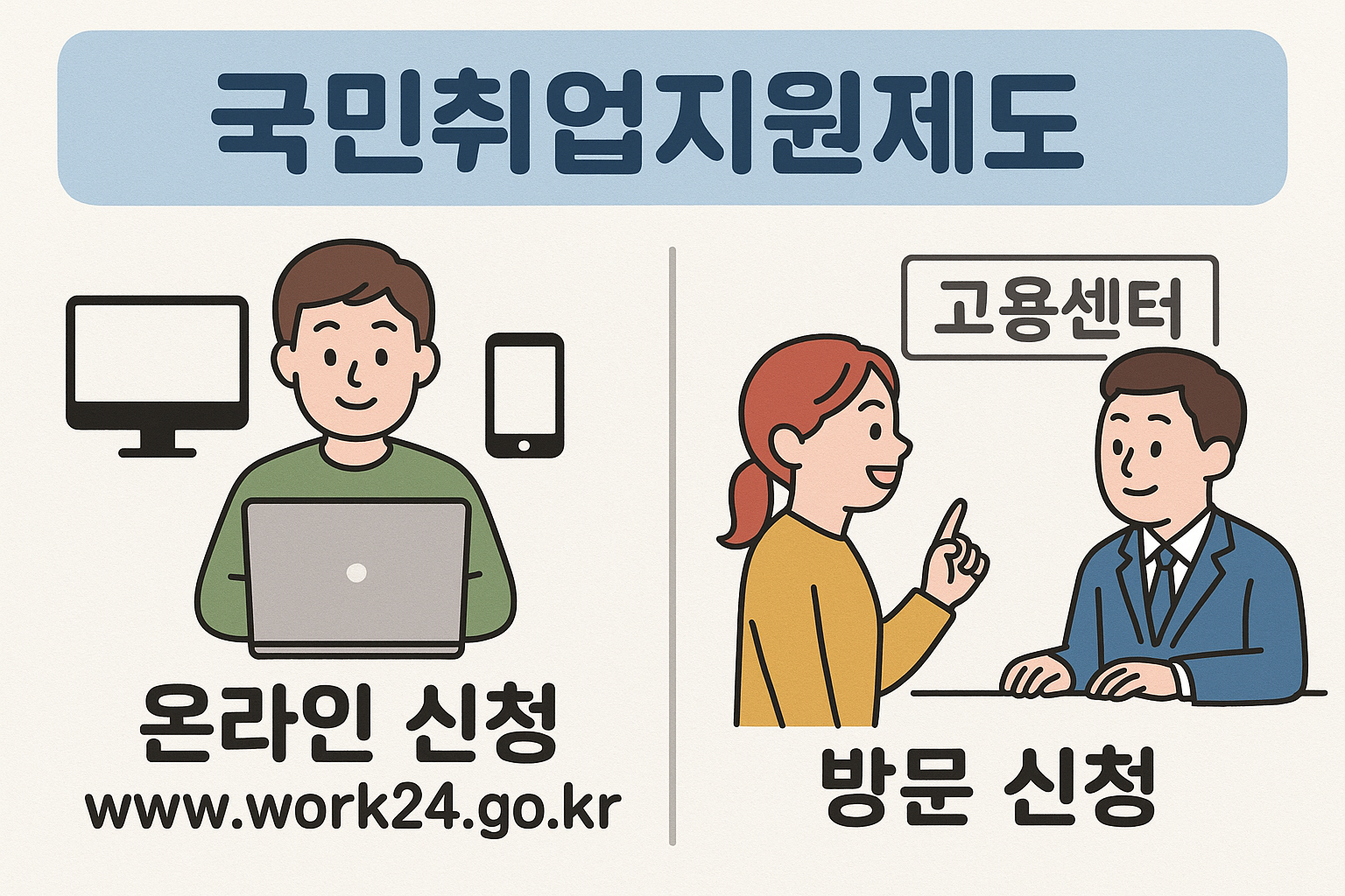 구직촉진수당 최대 300만원 받는 법