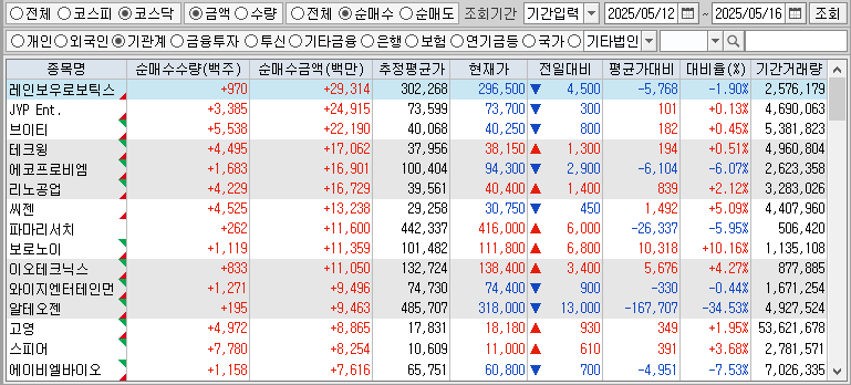 주간 코스닥 기관 순매수