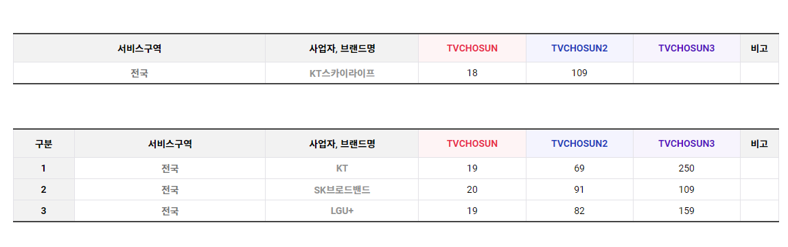 TV조선 온에어 실시간 무료 시청