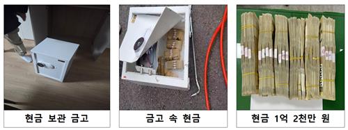 대구경찰청, 보이스피싱&middot;도박용 대포계좌 범죄조직 일당 38명 대거 검거
