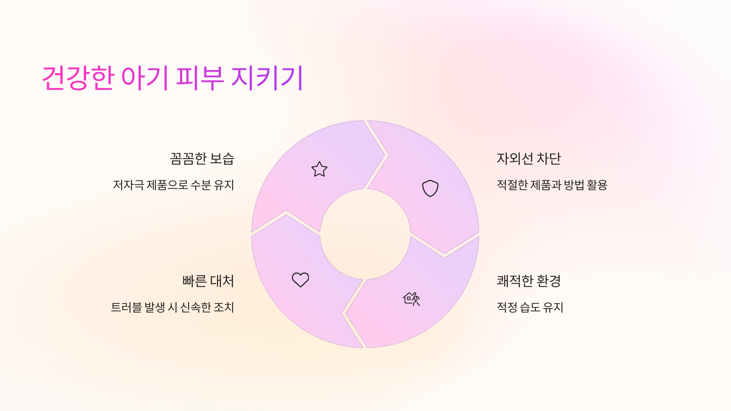 🌸 봄바람 속 아기 피부, 촉촉하고 안전하게 지키는 방법!