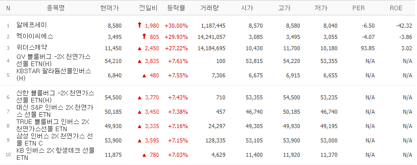 갭상승 종목