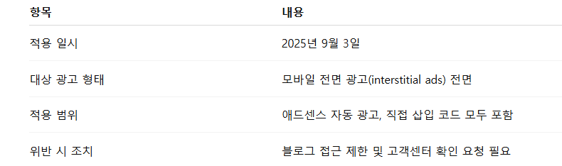 적용 내용 요약