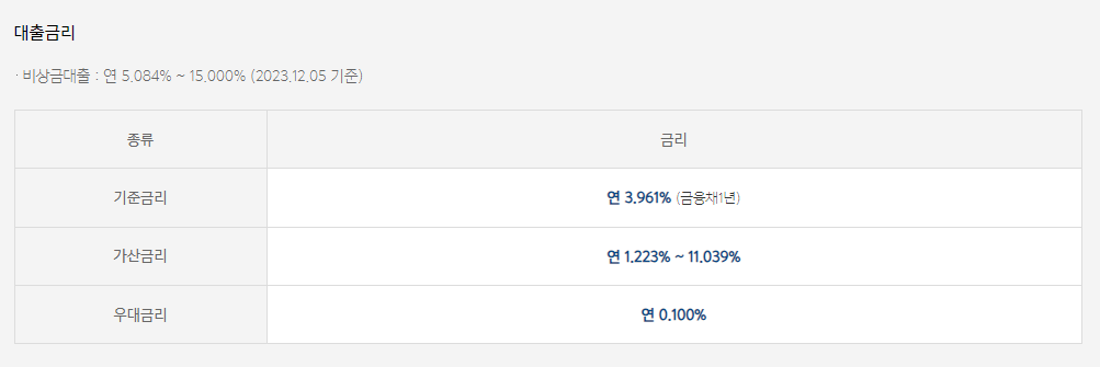 카카오뱅크 비상금대출