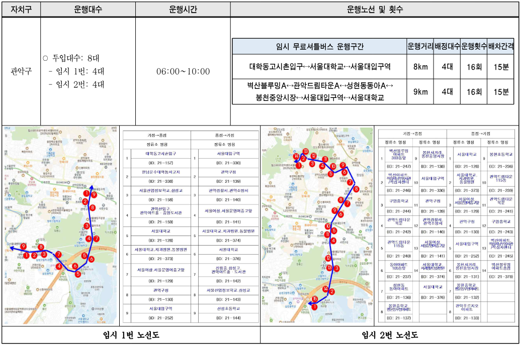 서울시 자치구별 무료 셔틀버스 노선도
