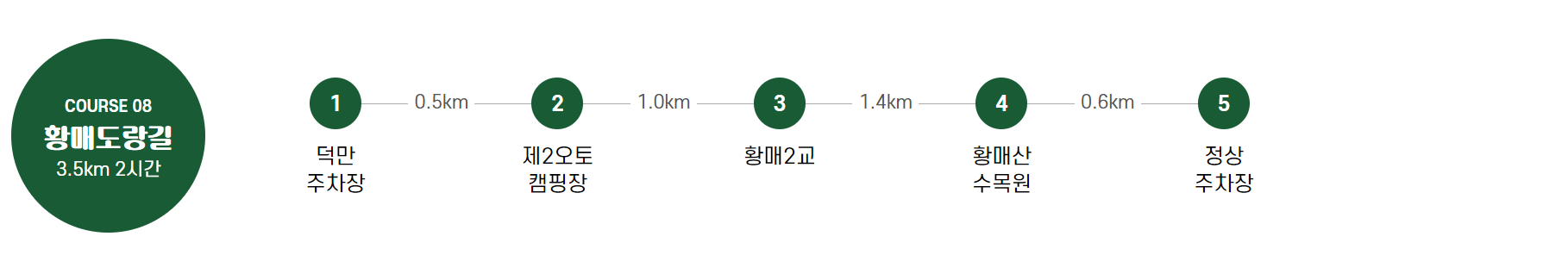 황매산 등산코스
