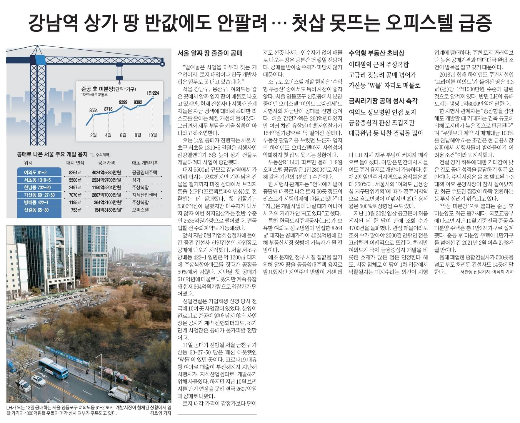 12월 11일 월 신문스크랩