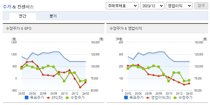 대주전자재료_컨센서스