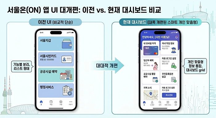 서울온 앱의 이전 UI 화면과 대대적으로 개편된 현재 대시보드 화면의 나란한 캡처 비교 이미지