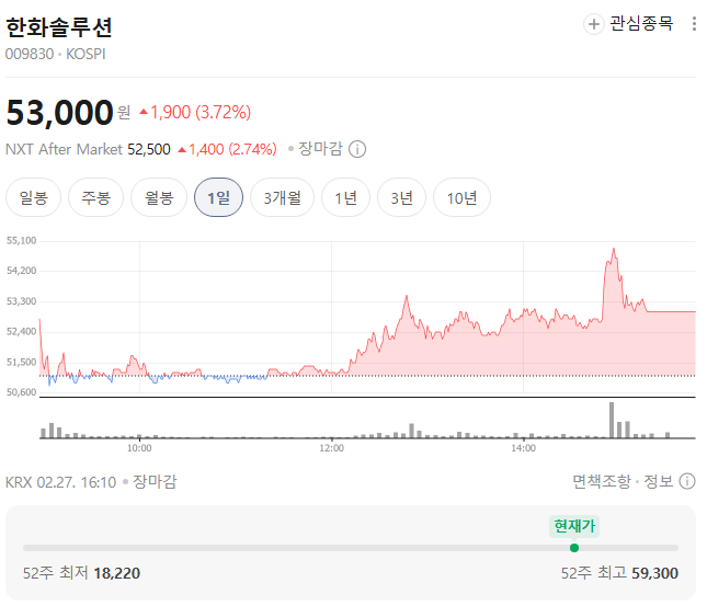 한화솔루션