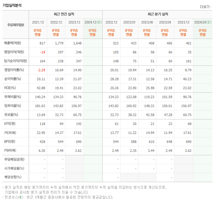 흥아해운_실적