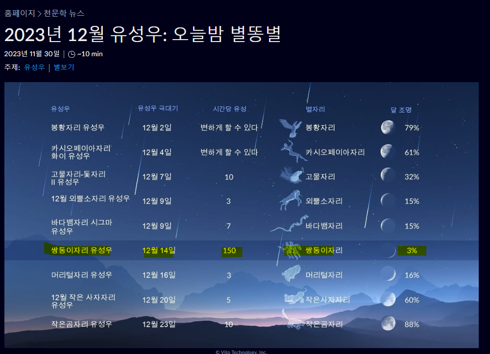 2023년-12월-유성우정보-출처-스타워크-홈페이지