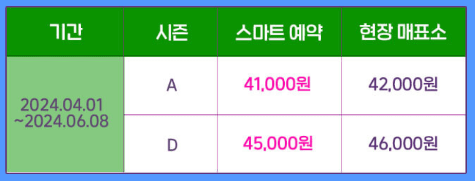 에버랜드 자유이용권 할인 종일권 총정리 5월