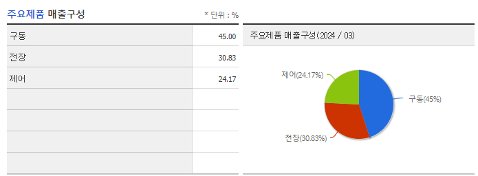 유니크_주요제품