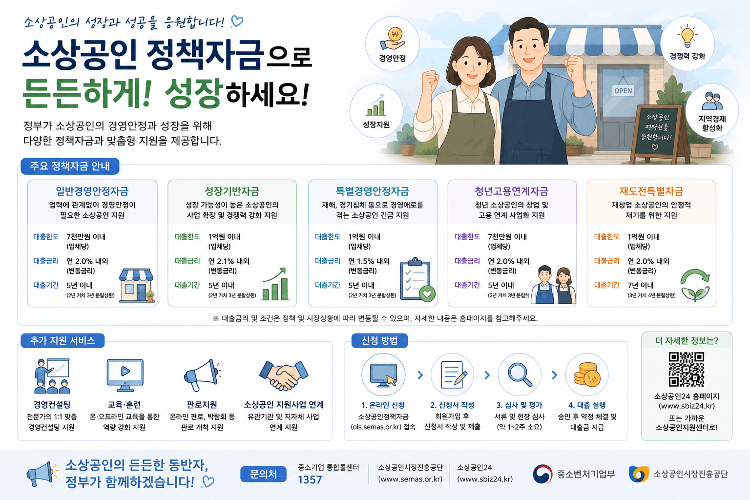 소상공인 정책자금