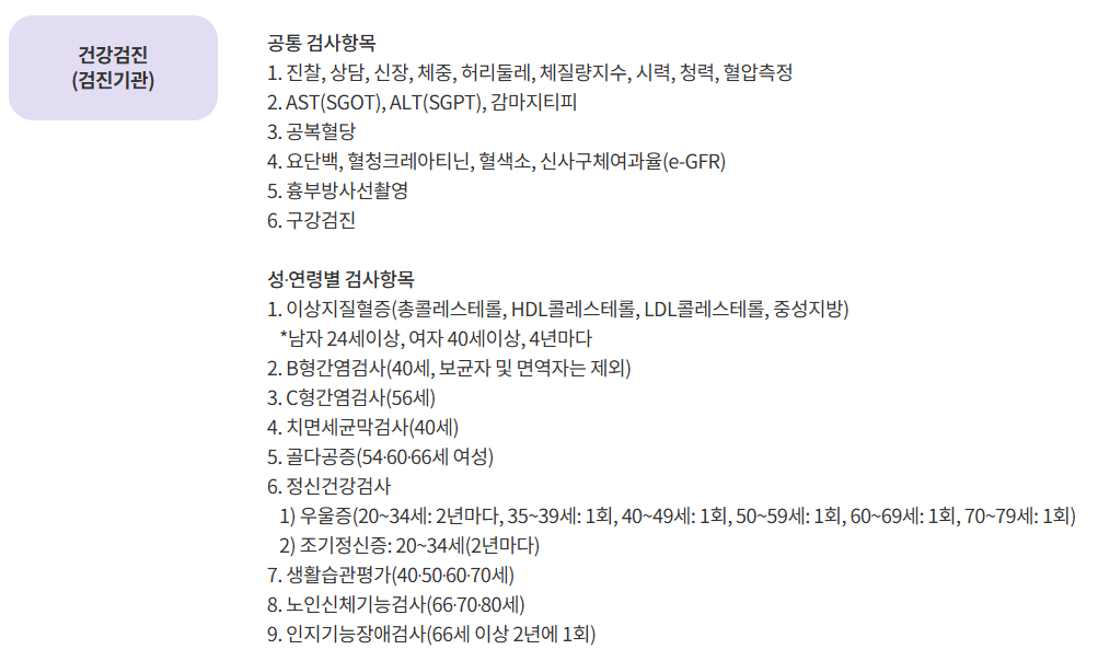공단검진중 &quot;일반건강검진 항목&quot;