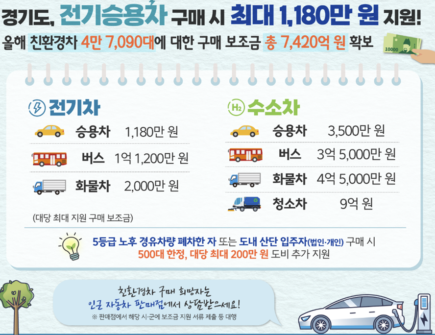 2023 전기차 보조금 경기도 추가