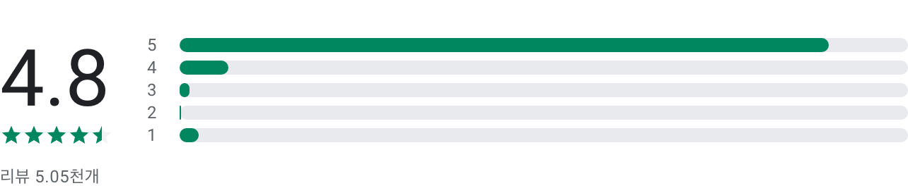 SSEM, 알고리즘 세금신고