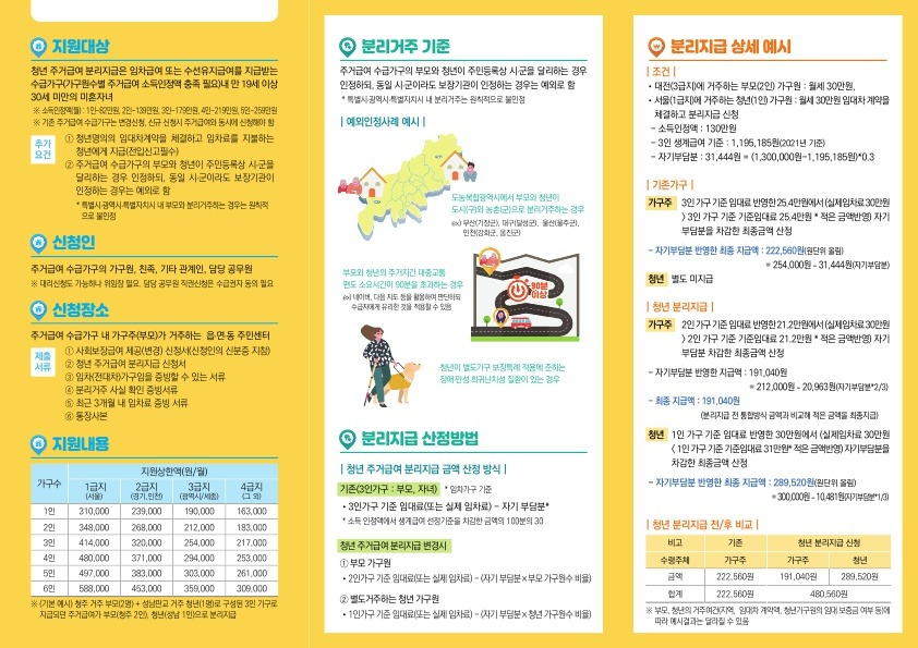 주거급여 지원금액