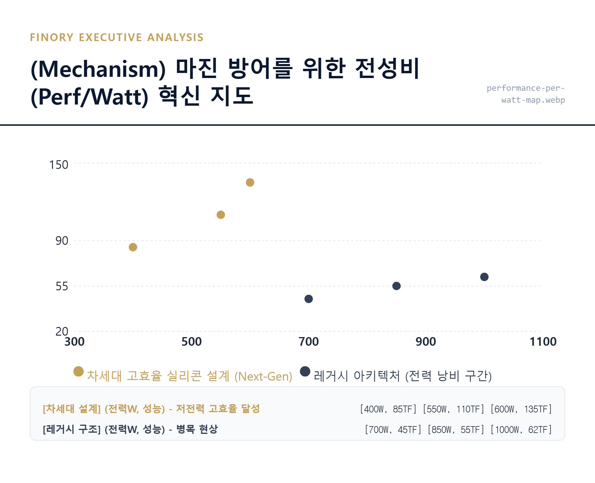 [전성비]: 마진 데스밸리를 돌파할 수 있는 초고효율 반도체 설계의 인과관계 핵심 포인트 by Finory
