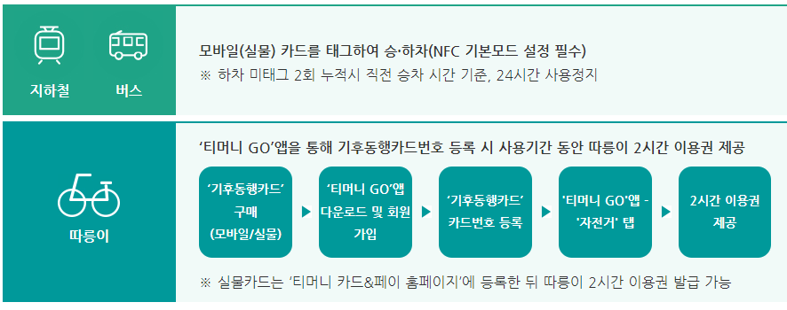 사용방법