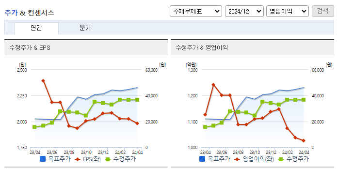 주성엔지니어링_컨센서스
