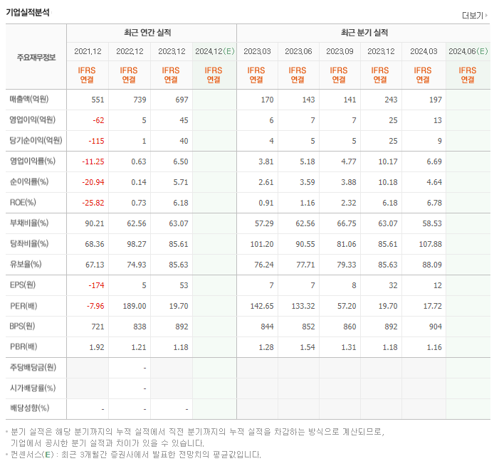 자연과환경_실적