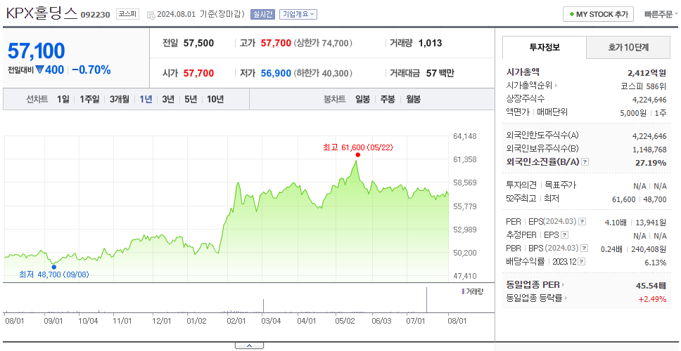 KPX홀딩스_주가