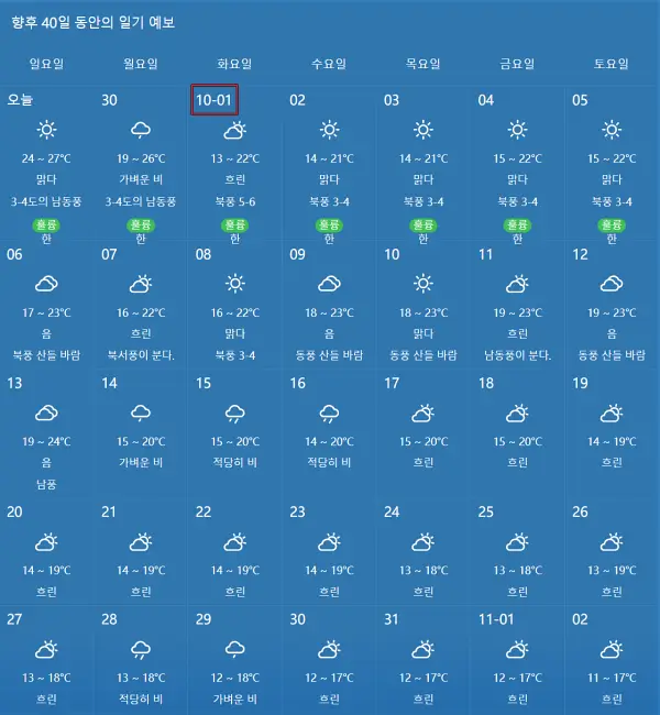 중국-청도-칭다오-2024년-10월-날씨-예보-데이터