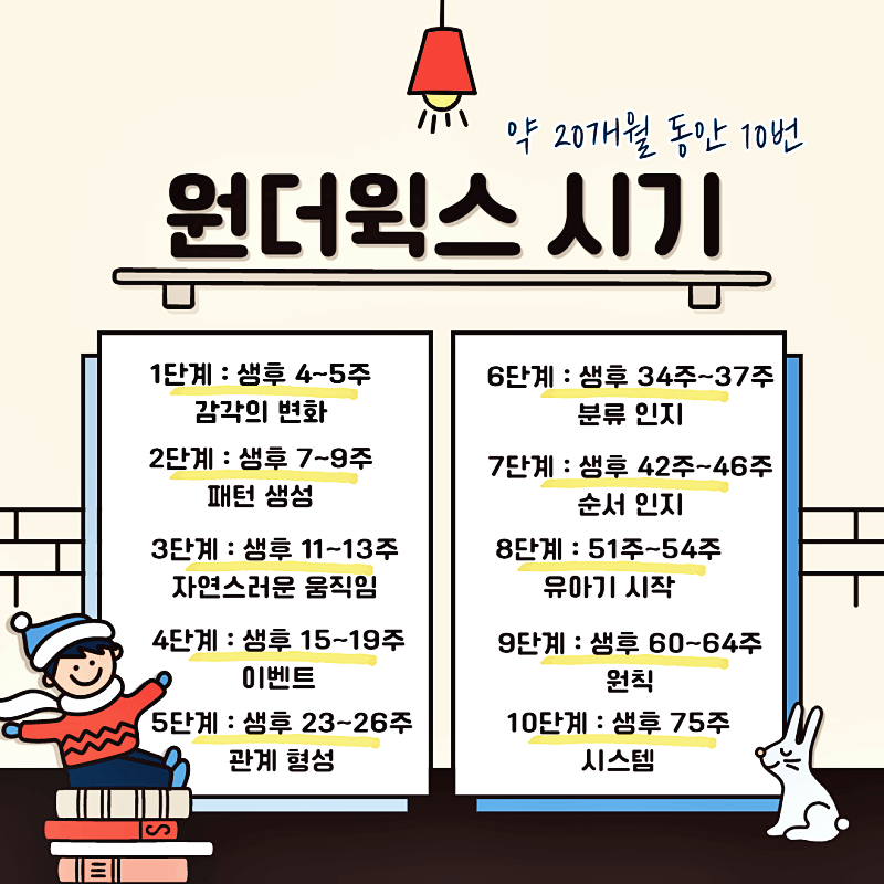 원더윅스-시기-특징