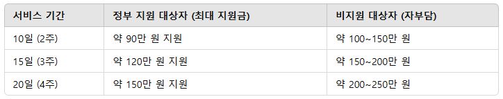 산후 도우미 정부 지원 비용 이미지