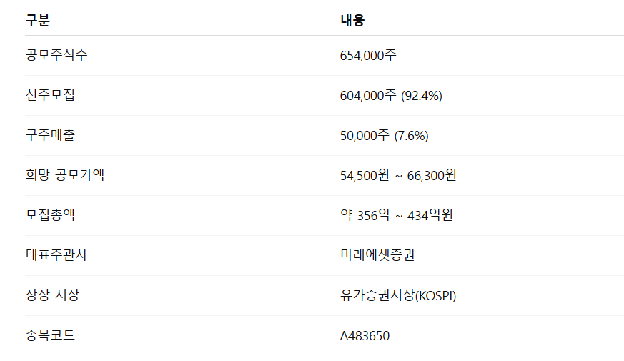 달바글로벌공모주 청약일정 수요예측 상장