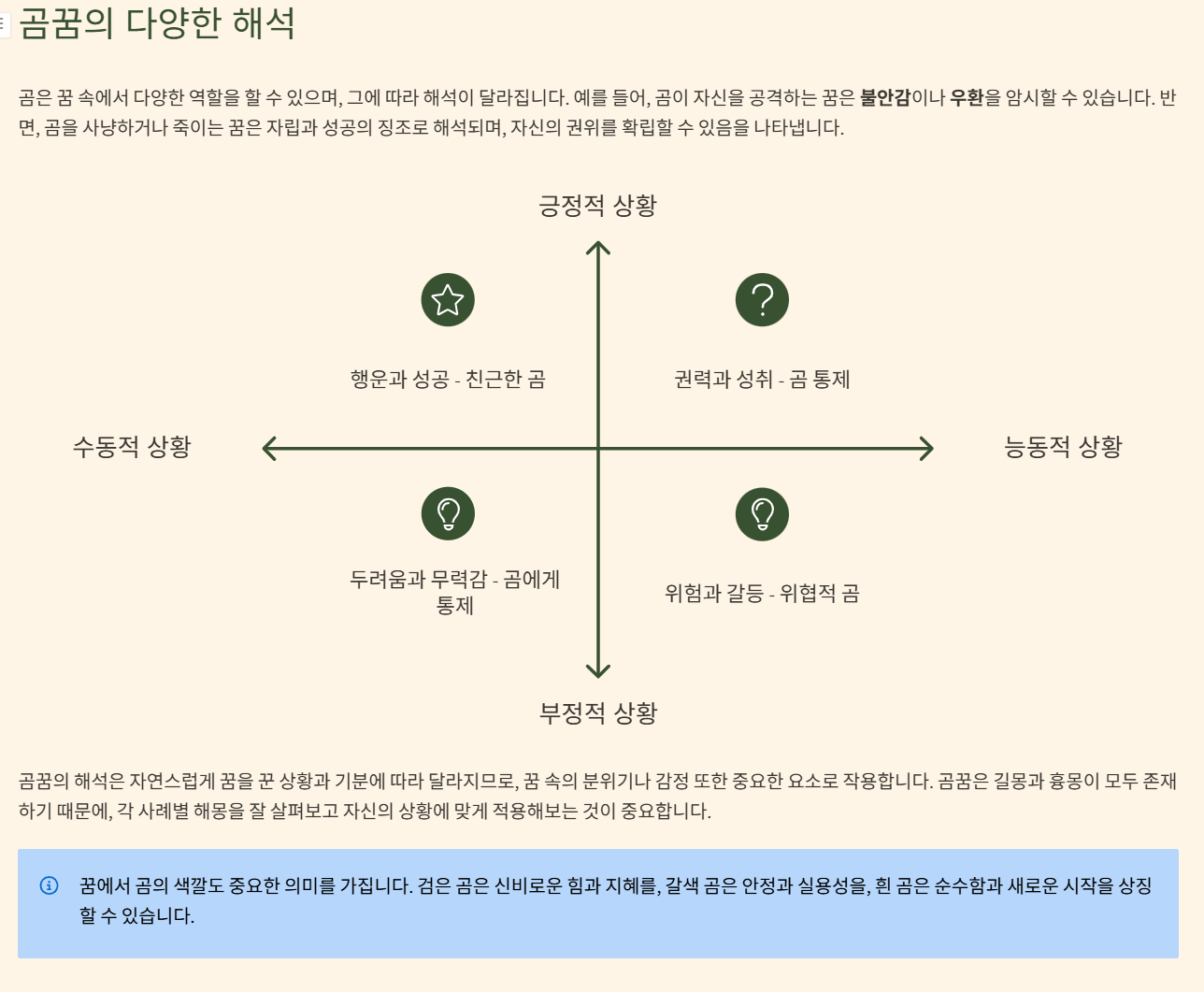 곰꿈 해몽 사례 분석