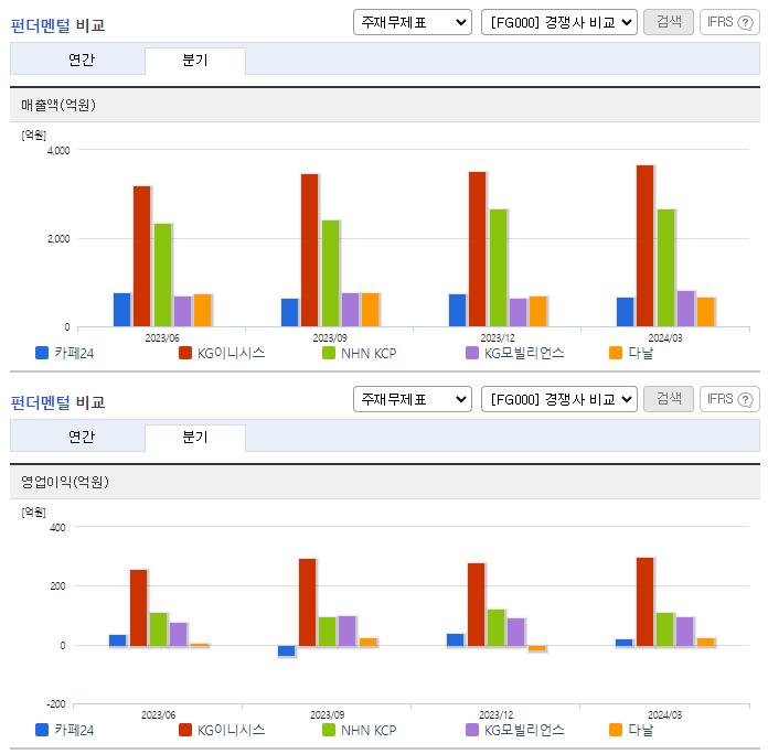 카페24_업종분석