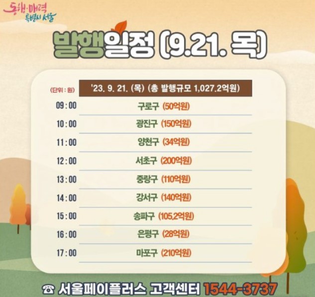 서울사랑상품권