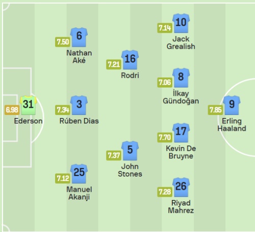 UEFA 챔피언스리그 8강 맨체스터 시티 바이에른 뮌헨 예상 선발 명단 스타팅 라인업