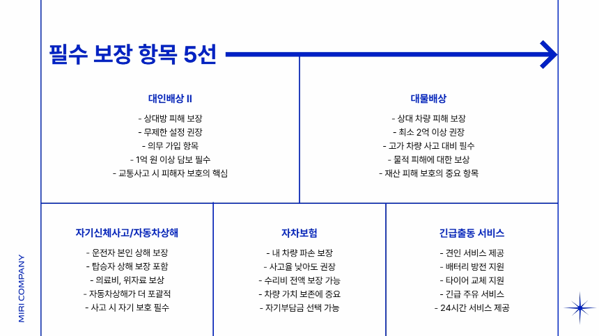 2025 자동차 보험료 비교 꿀팁! 1분 신청으로 최대 40만원 아끼는 법