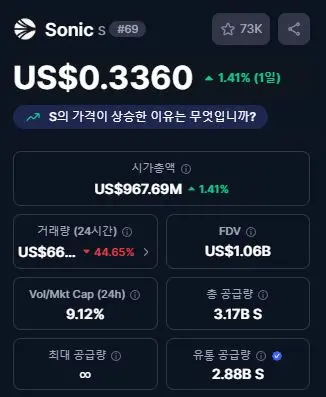 소닉 코인 기본 정보
