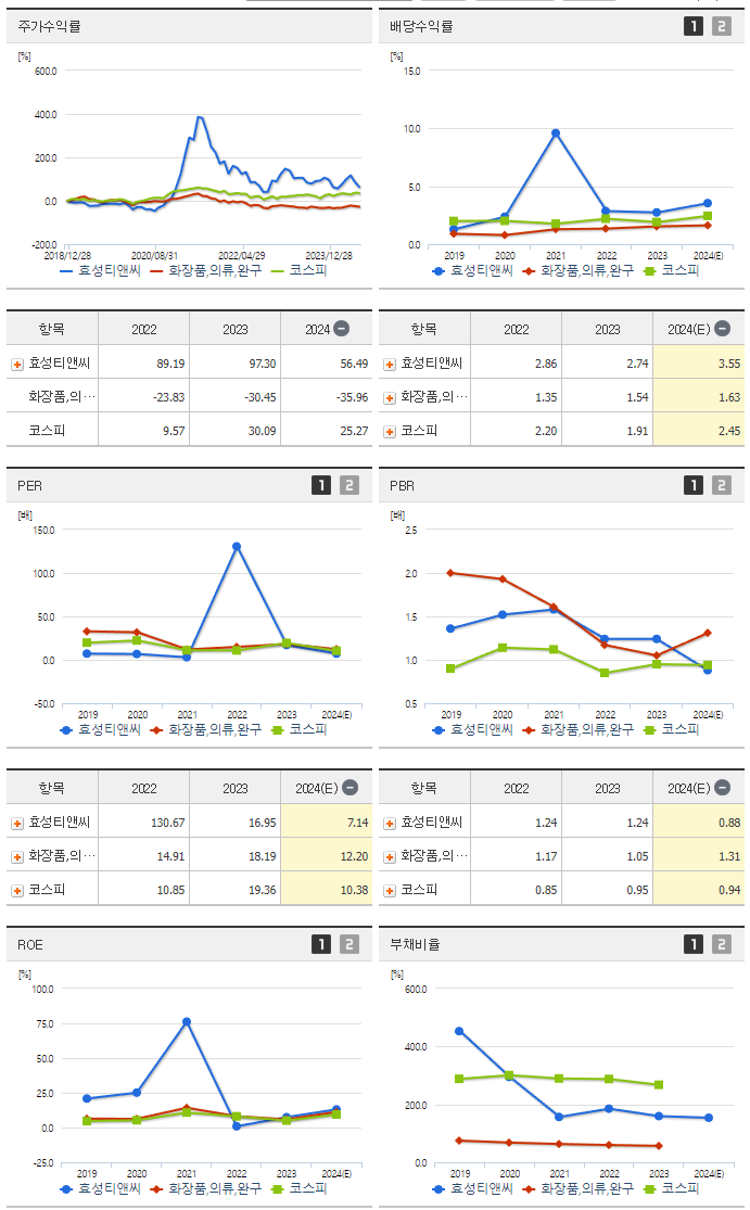 효성티앤씨_섹터분석