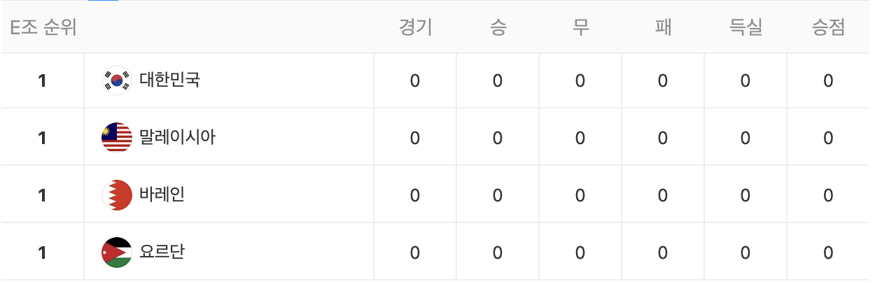 카타르 아시안컵 대한민국 경기일정