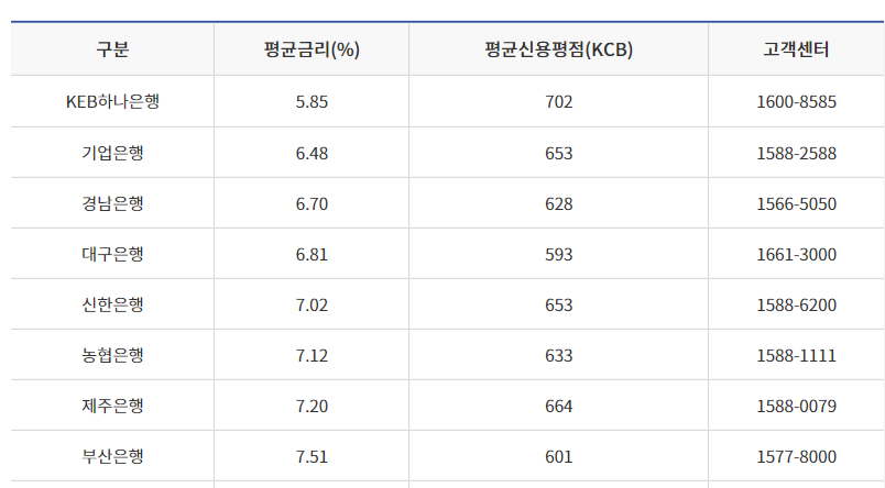 햇살론 재대출