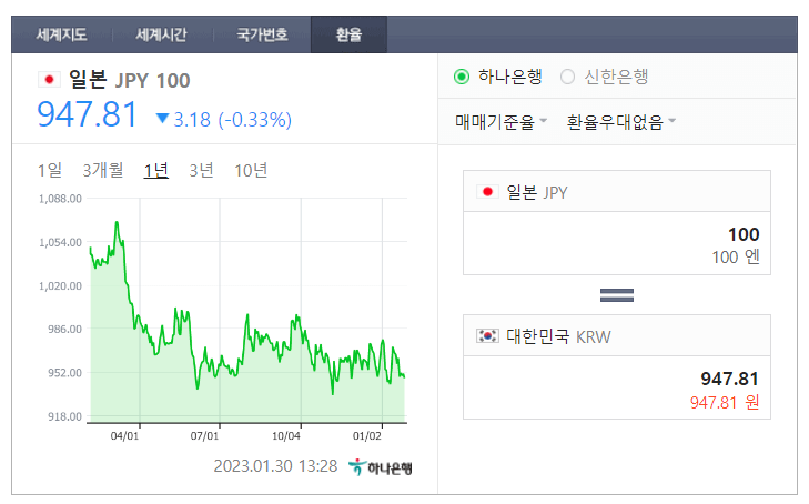 네이버 환율