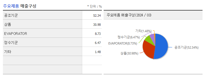 위닉스_주요제품