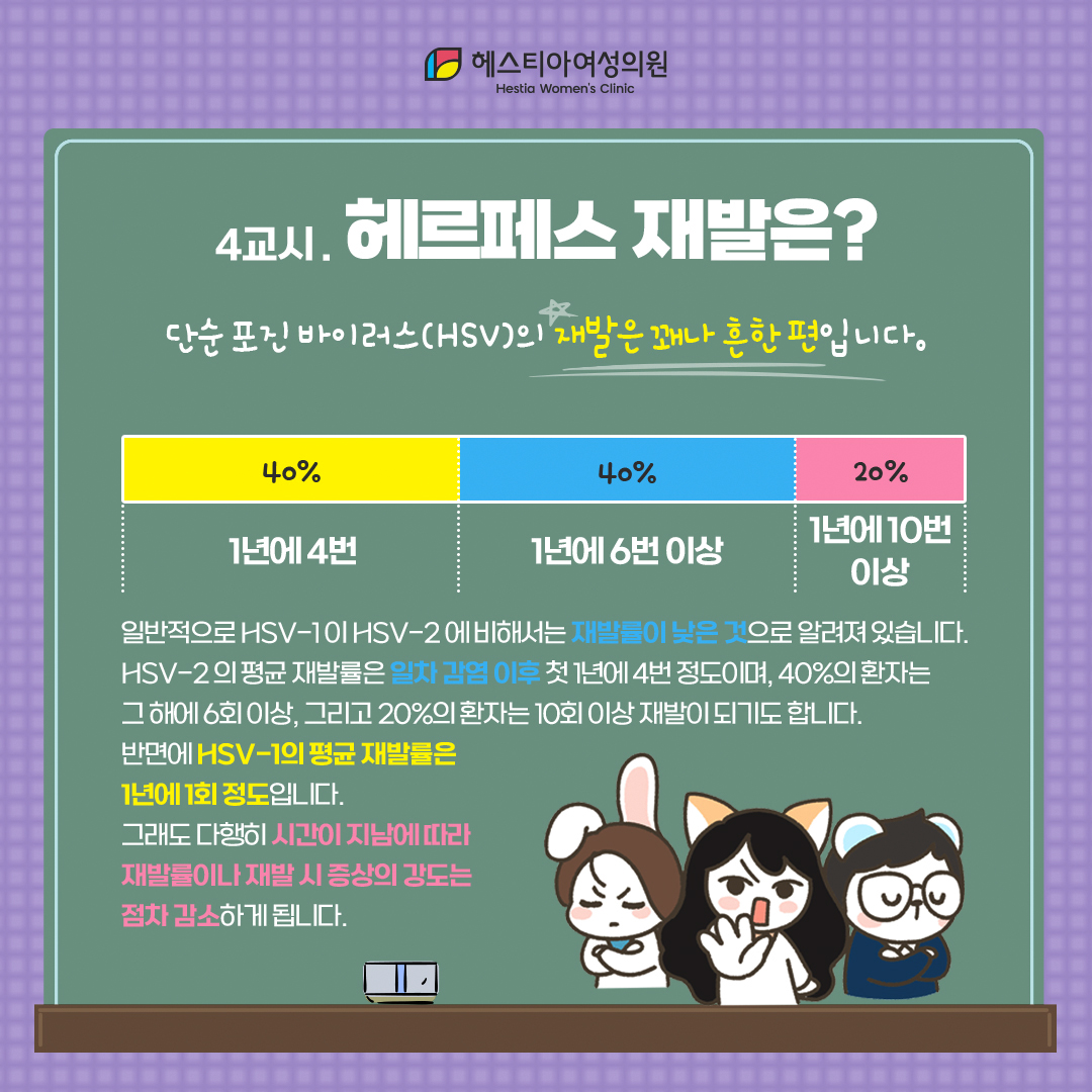 재발이 흔한 헤르페스